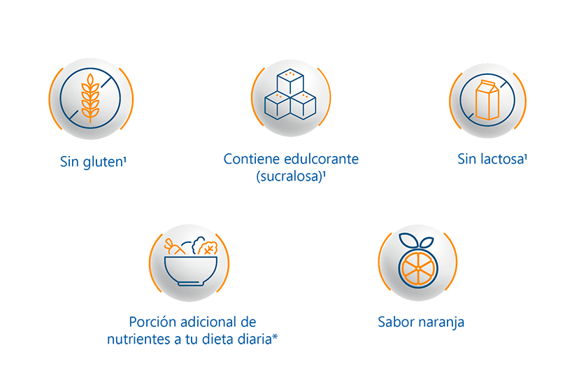 Componentes clave de Visufly